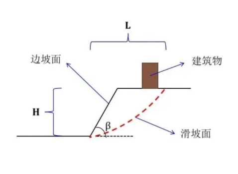 南京高淳县边坡工程设计